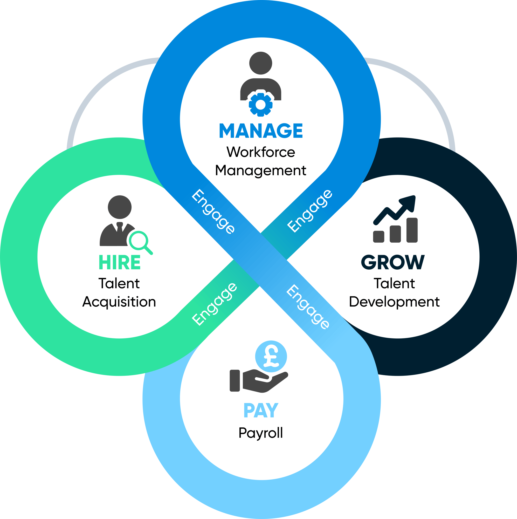 Harri Process